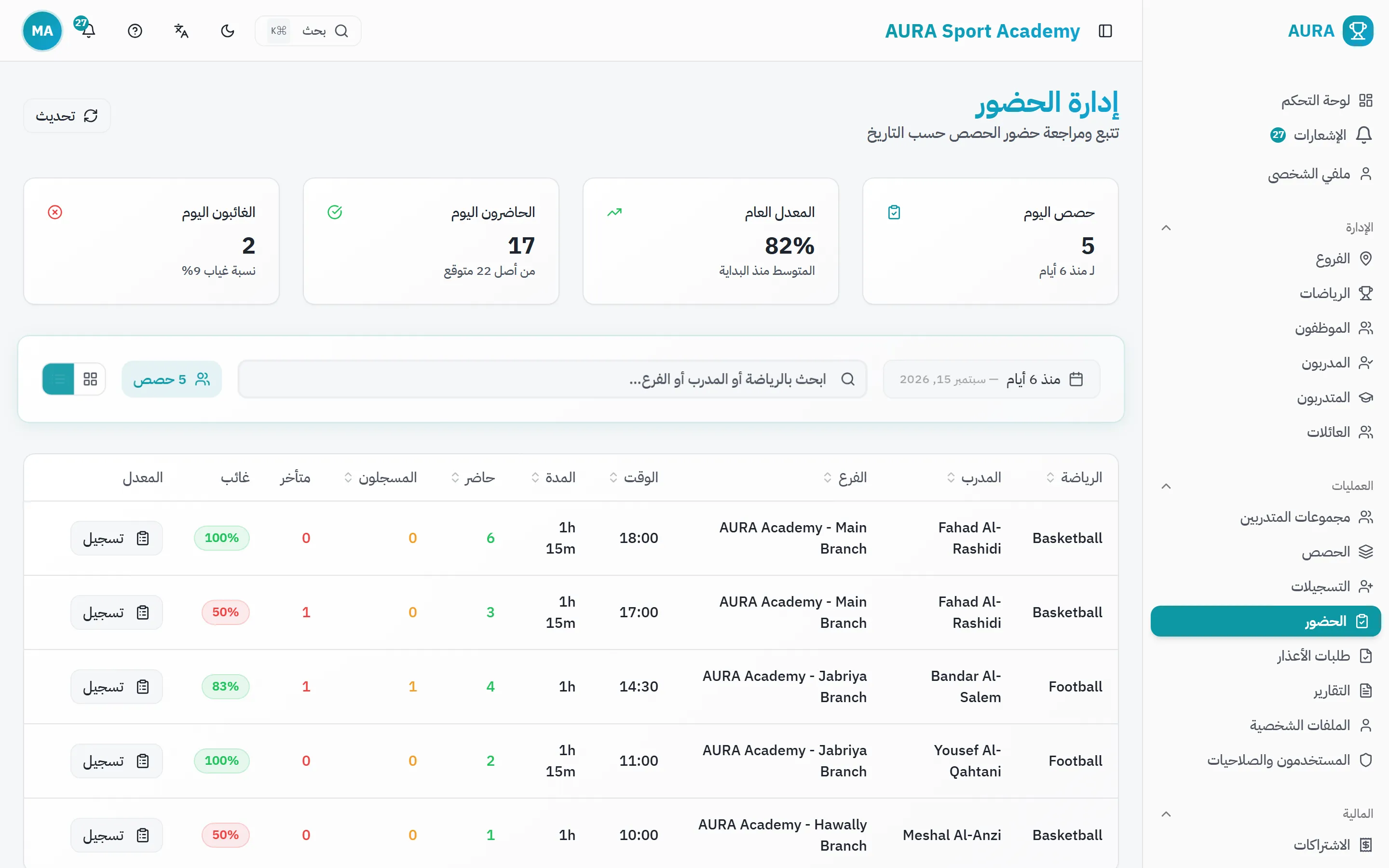 كشف حضور لجلسة تدريب مع تسجيل حضور كل متدرب أو غيابه