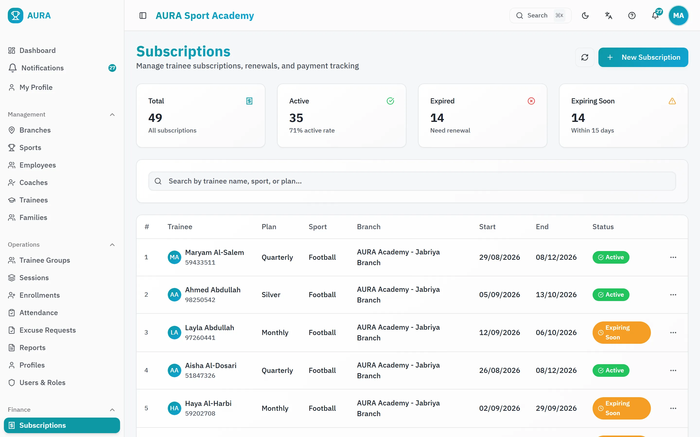 Subscriptions list with plan, status and renewal dates