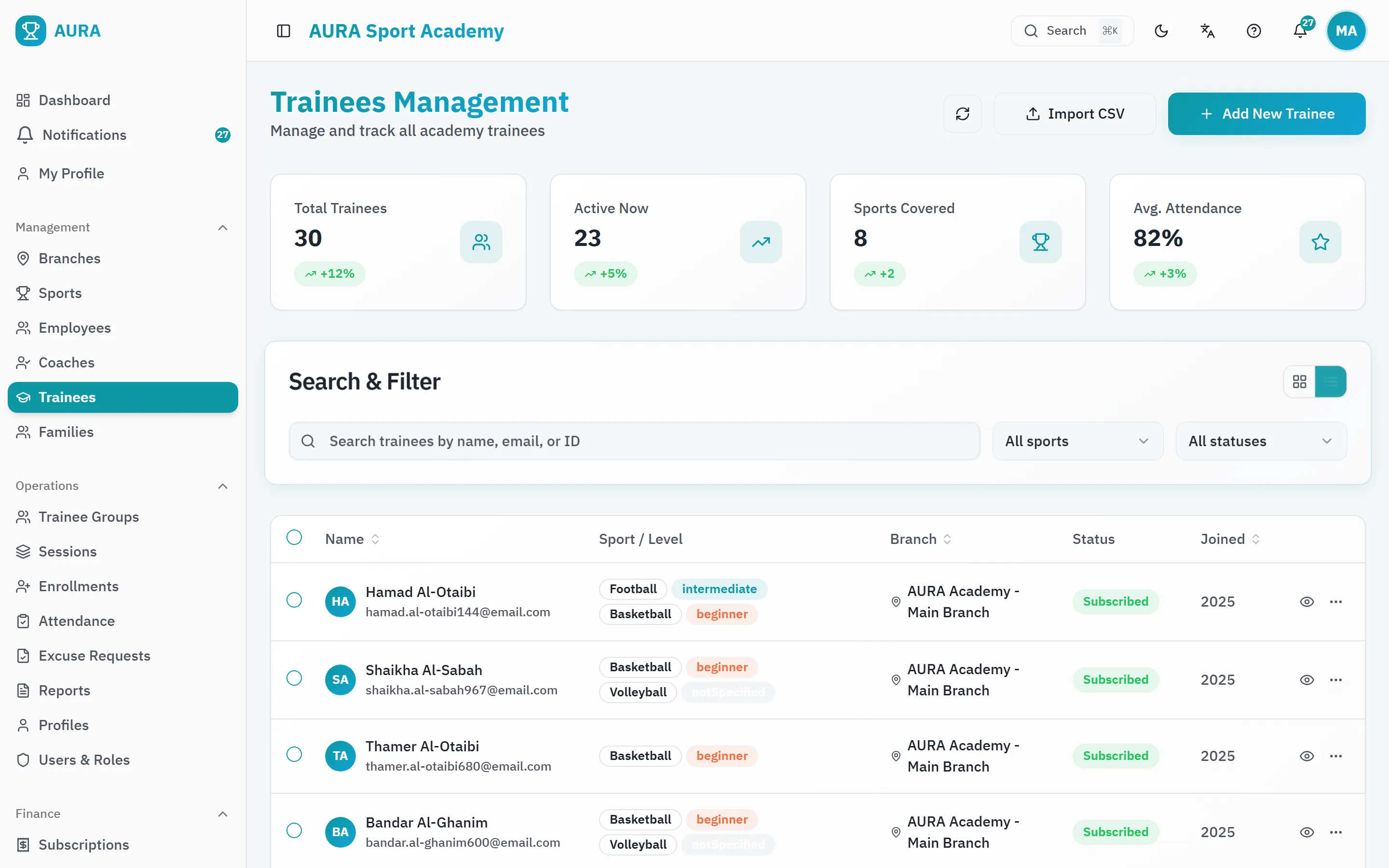Trainee list with search, filters and status for every branch